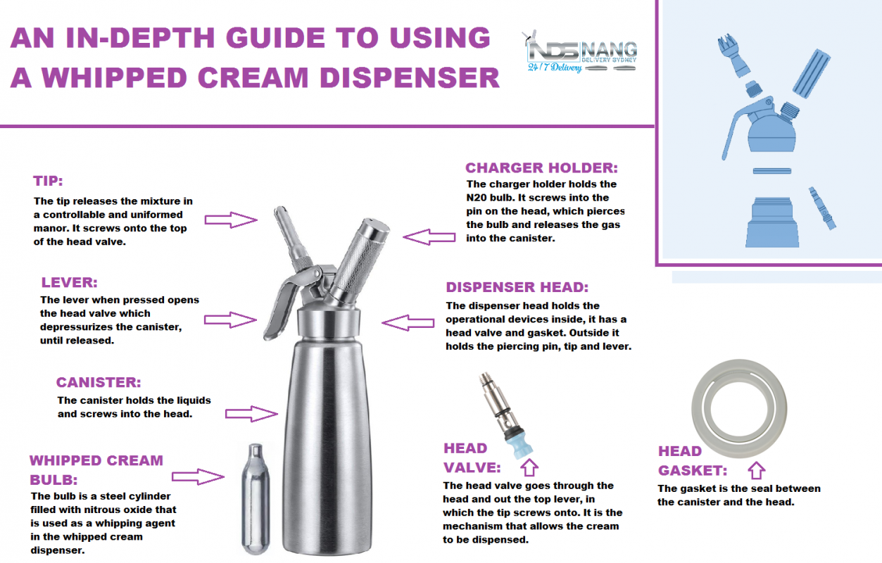 Nang Delivery Sydney (An In Depth Guide To Using A Whipped Cream Dispenser)